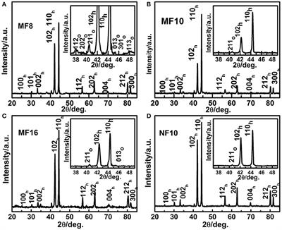 Negative Thermal Expansion over a Wide Temperature Range in Fe-Doped MnNiGe Composites